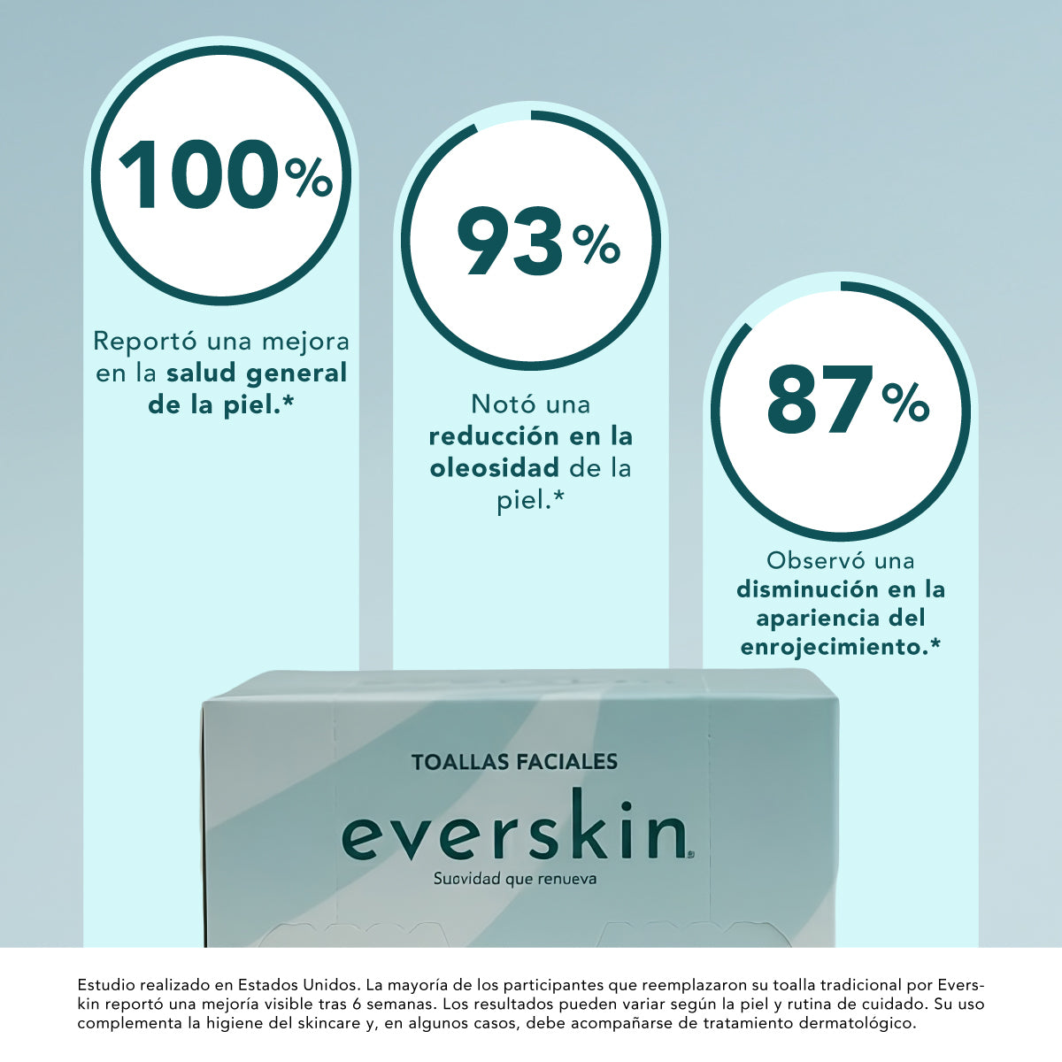 Toallas Faciales Everskin XL 50 Unidades