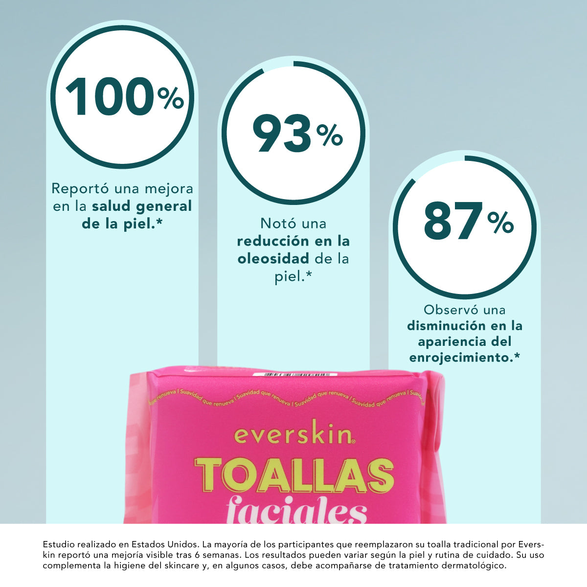 Toallas Faciales Everskin 25 Unidades